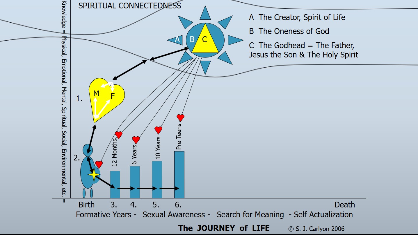 Spiritual Energy Flow Chart Pre Teens