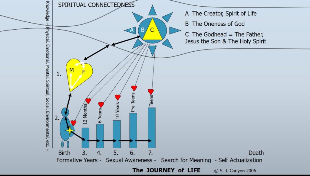 Spiritual Energy Flow Chart Teens