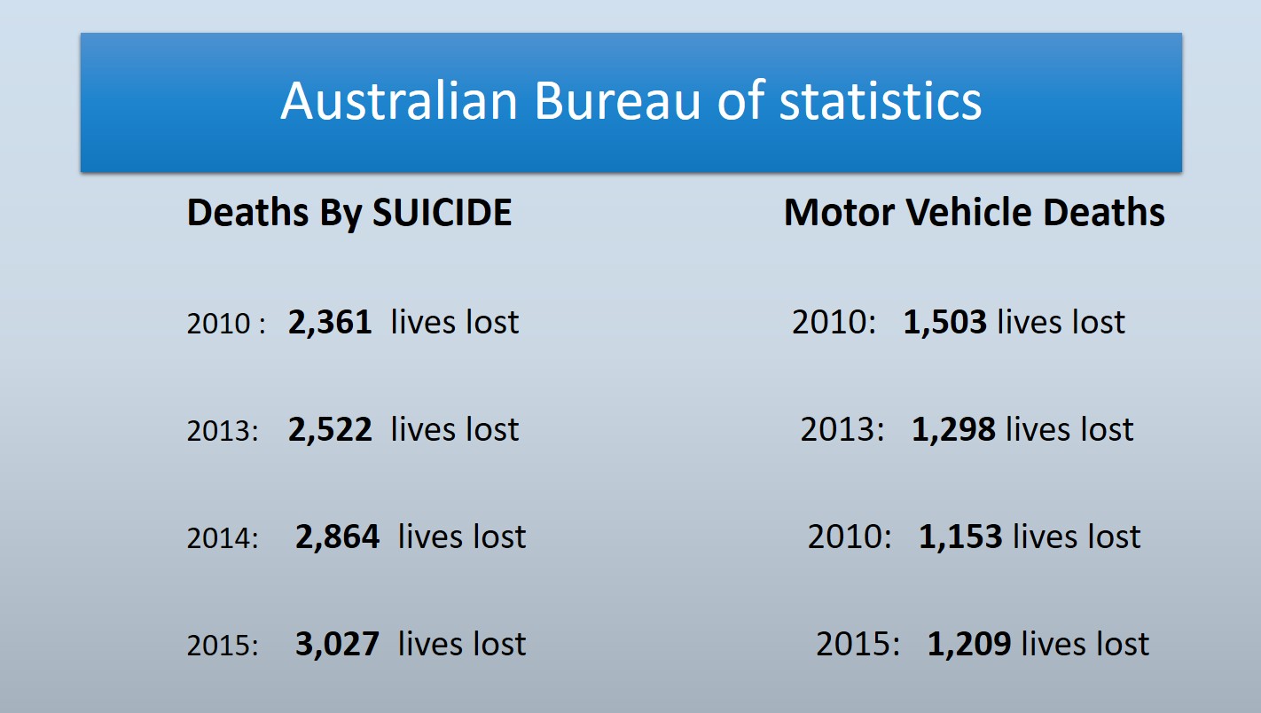 Suicide Statistics 2010-2015