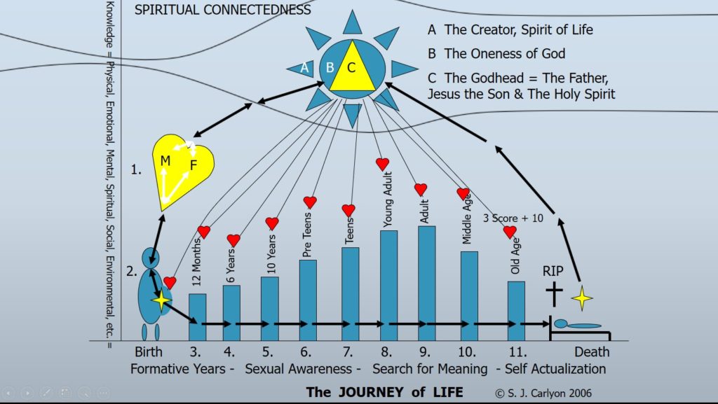 Spiritual Energy Flow Chart RIP