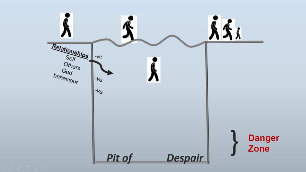 Pit of Despair - Sense of Belonging