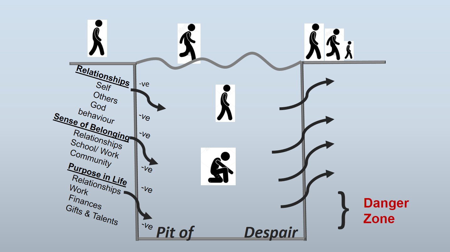 Pit of Despair-Purpose in Life