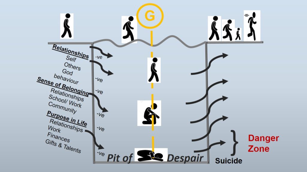 The Pit of Despair - Give God a Go