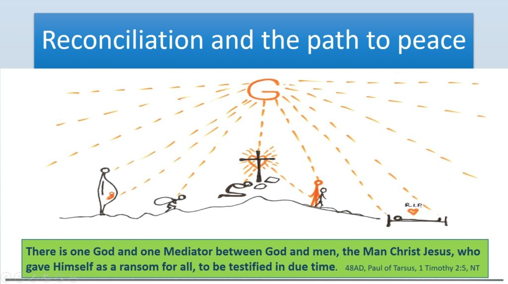 Reconciliation Path to Peace