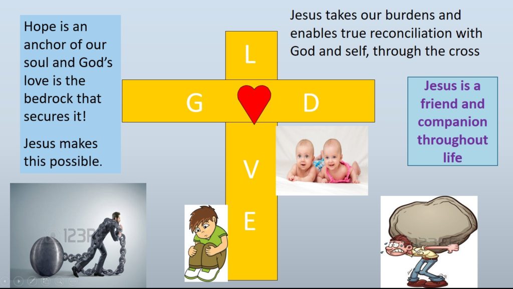 Hope is an Anchor in God's Love