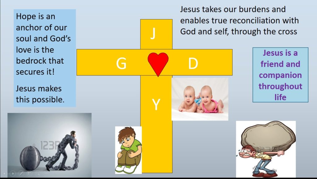Hope is an Anchor to God