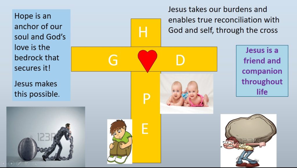 Love is an Anchor to God